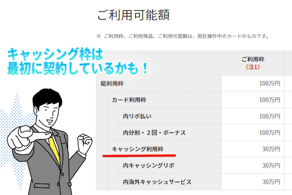 キャッシング枠は最初に契約しているかも