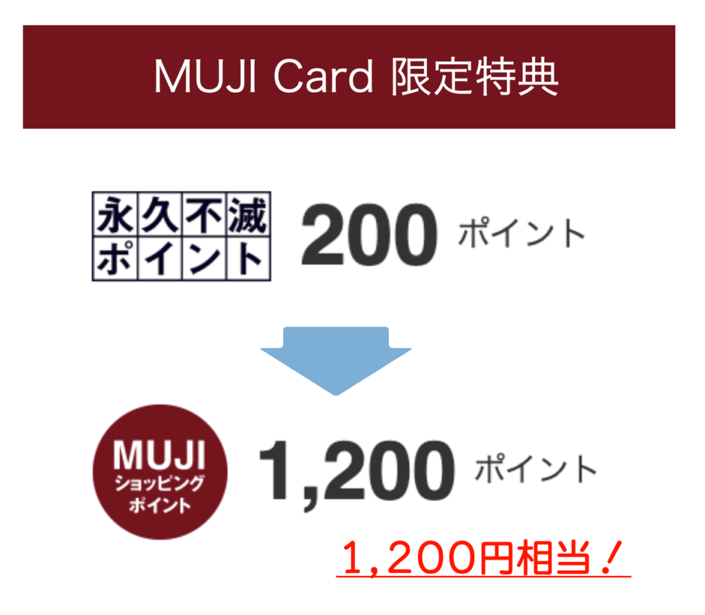 MUJI Cardなら永久不滅200ポイントで1,200ポイントのMUJIショッピングポイントに交換できる！